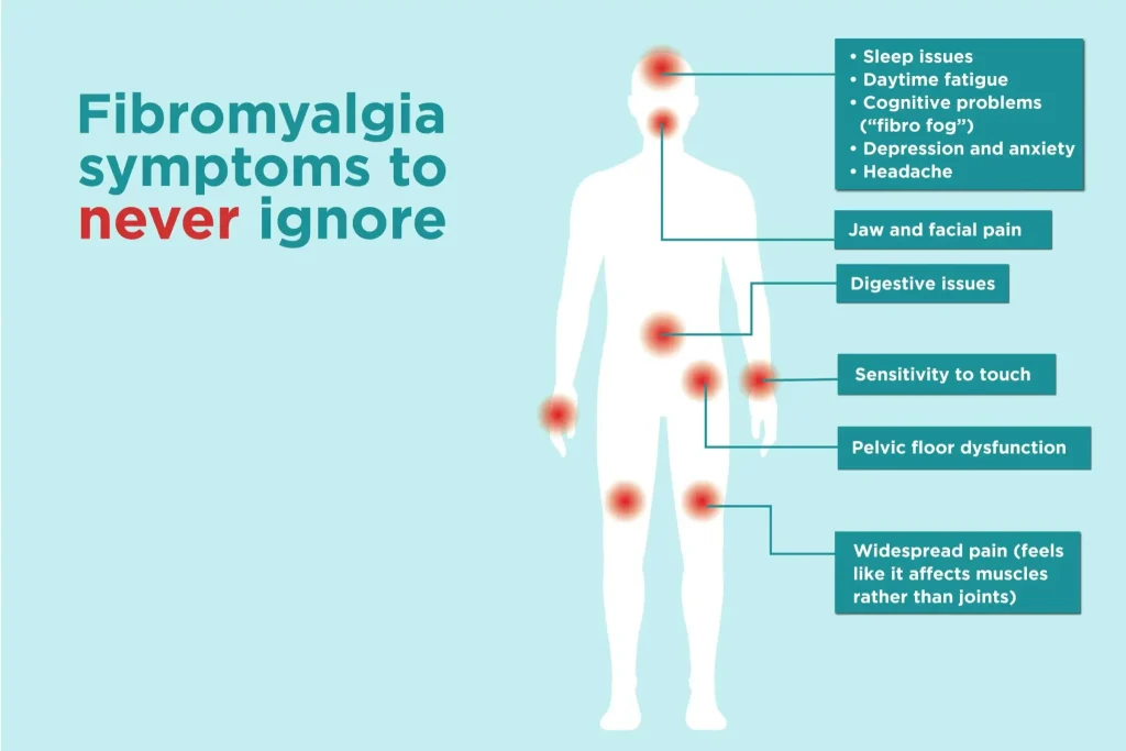 What are the symptoms of fibromyalgia?