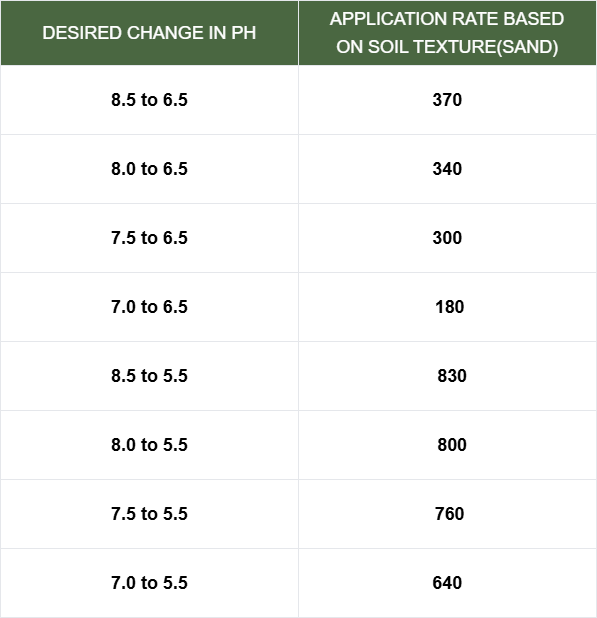 How to lower your soil pH