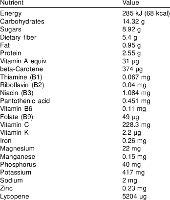 guava nutritional facts