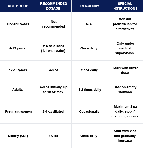 Prune Juice Dosage Guidelines by Age