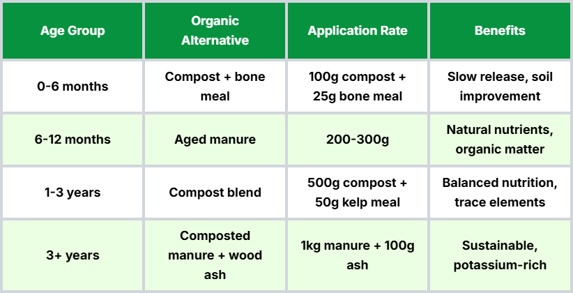 Cost-Effective Alternatives-Organic Options