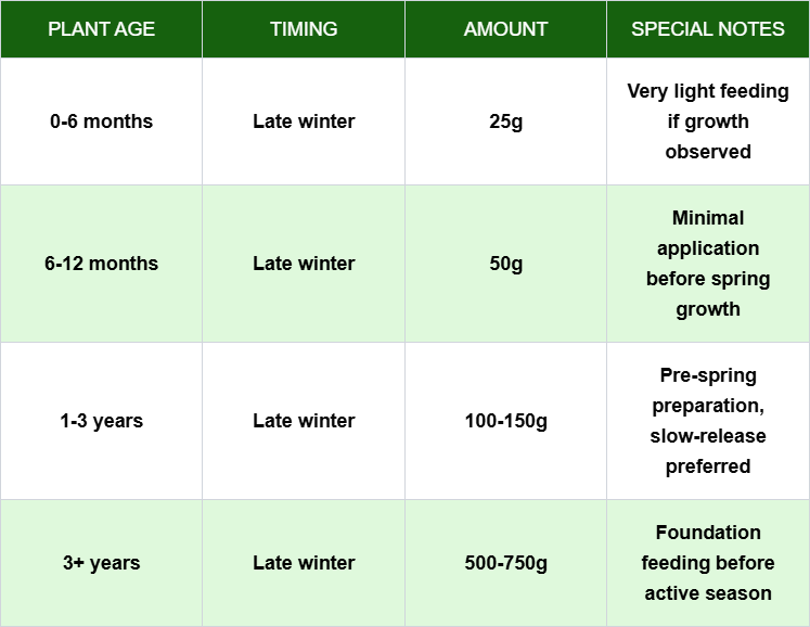 Winter Application (Dormant Season Maintenance)