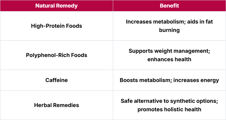 Natural remedies offer more than just weight loss benefits. Foods rich in polyphenols, like apples and green tea, help with weight control. Turmeric’s curcumin also shows promise in weight loss studies5. Adding these to our daily life boosts our metabolism and overall health.