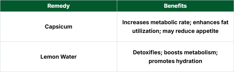 Effective Fat Burning Home Remedies