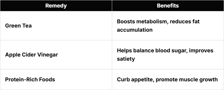 Natural Fat Burning Remedies