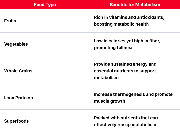 Incorporating Whole Foods into Your Diet