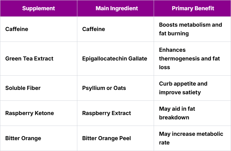 Safe Fat Burning Supplements