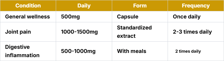 Turmeric Dosage Table